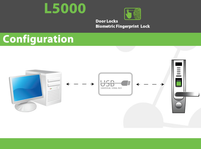 L5000 Biometric Fingerprint and Time Attendance Door Lock